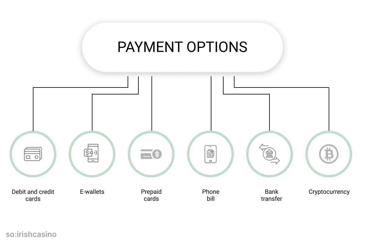 casino payment options
