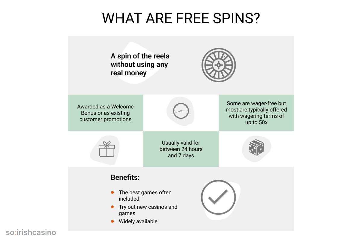what are free spins
